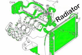 What Does a Car Radiator Look Like?