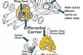 What Is a Rear Differential? Function, Types, Service, and Failure Signs