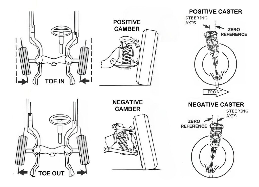 wheel alignment angles diagram