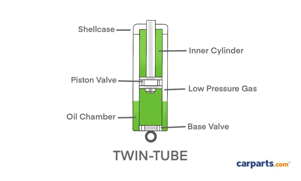 5 Symptoms of Bad Shock Absorbers In The Garage with