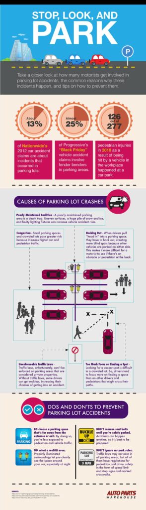 , Parking Lot Accidents and How To Prevent Them [Infographic]