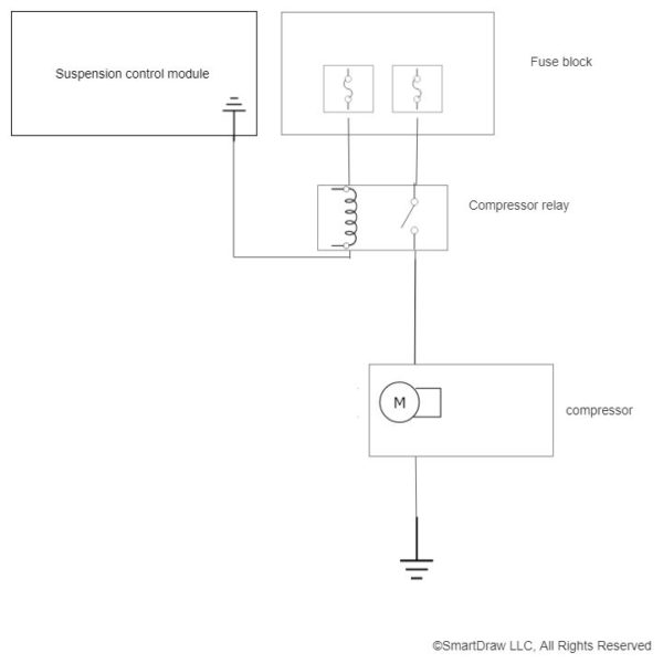 How to Test an Air Suspension Compressor In The Garage with