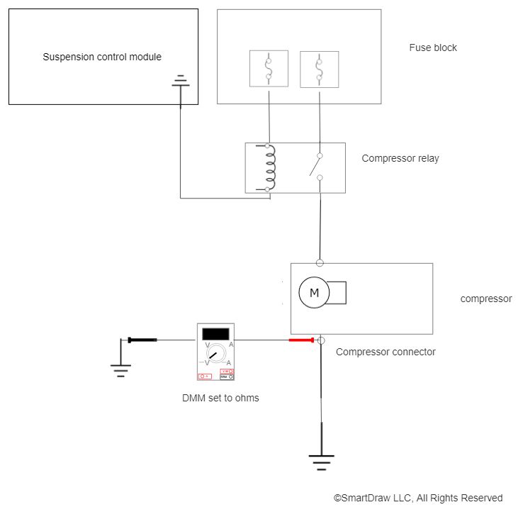 suspension control module
