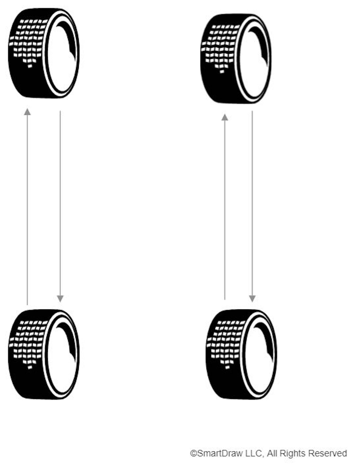 Tire Rotation How & Why You Should Rotate Your Tires In The Garage with Tire Rotation How & Why You Should Rotate Your Tires In The Garage with