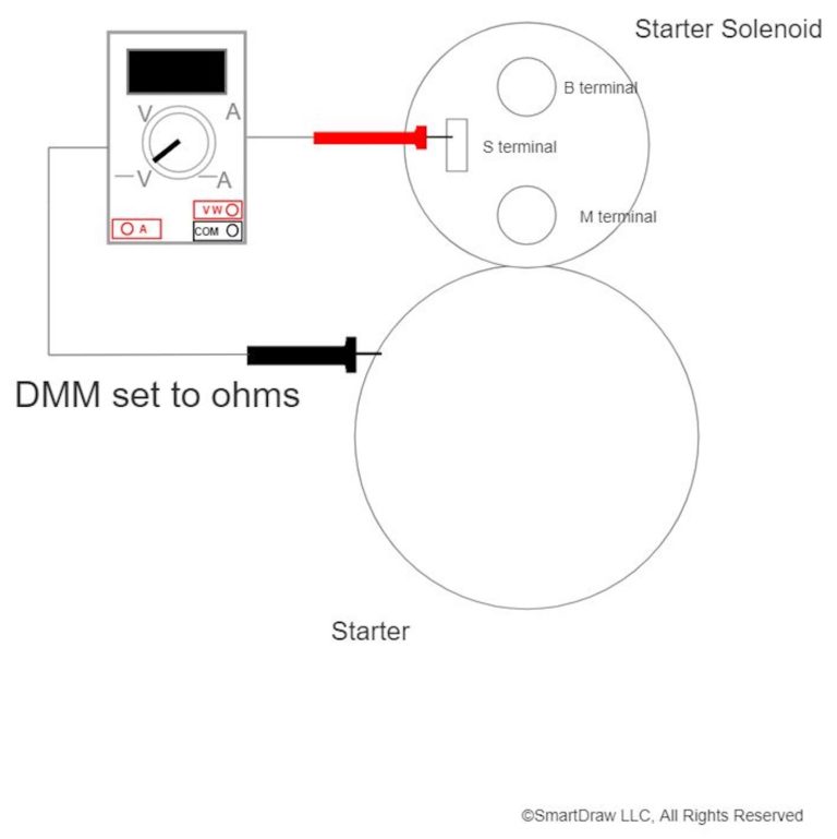 Bad Starter Solenoid Symptoms In The Garage with