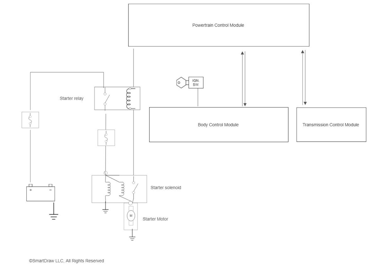 Bad Starter Solenoid Symptoms In The Garage with