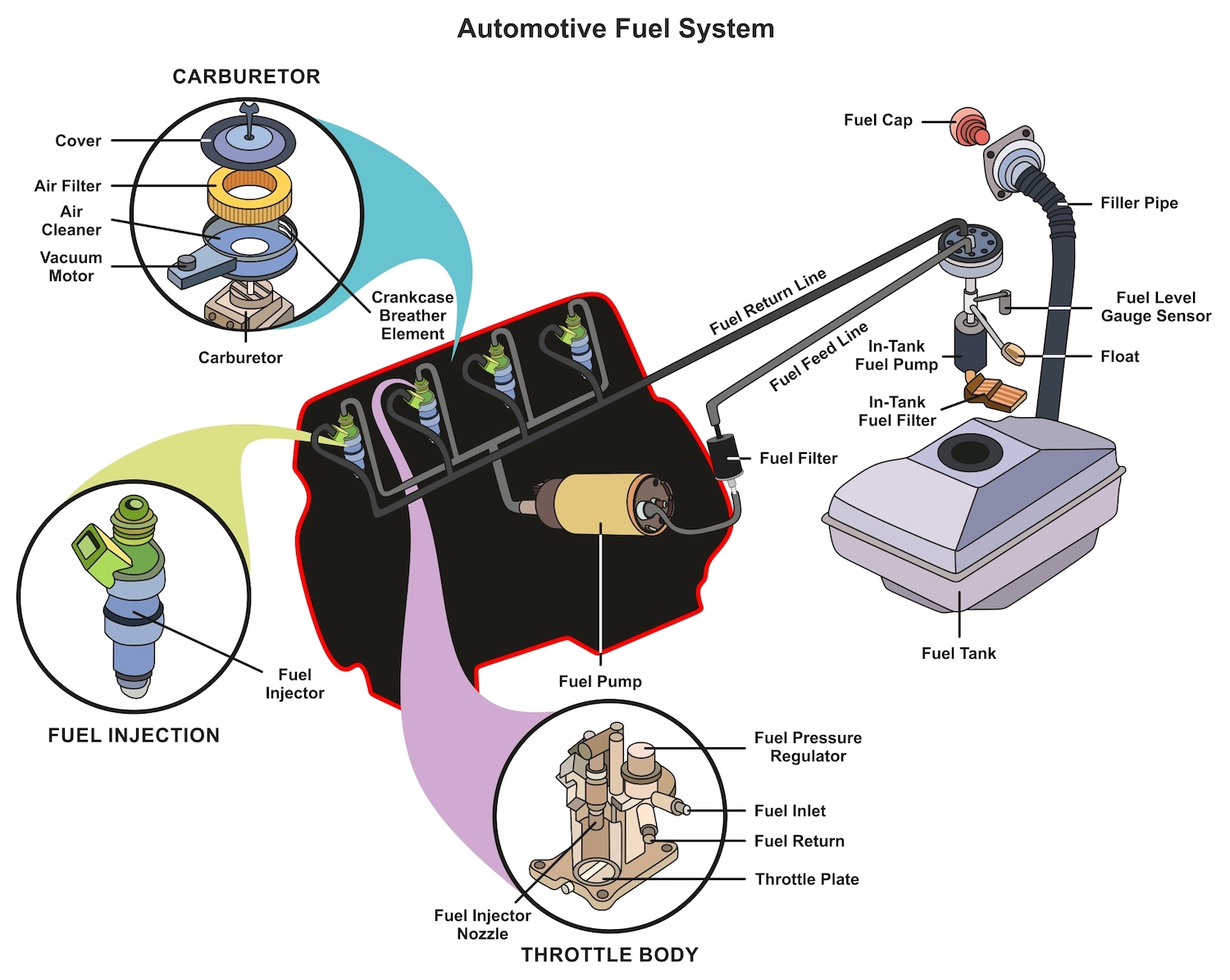 automotive fuel system diagram