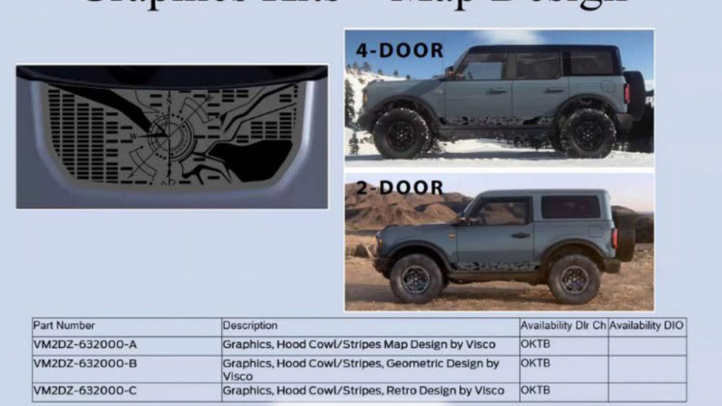 leaked image of ford bronco accessories 1