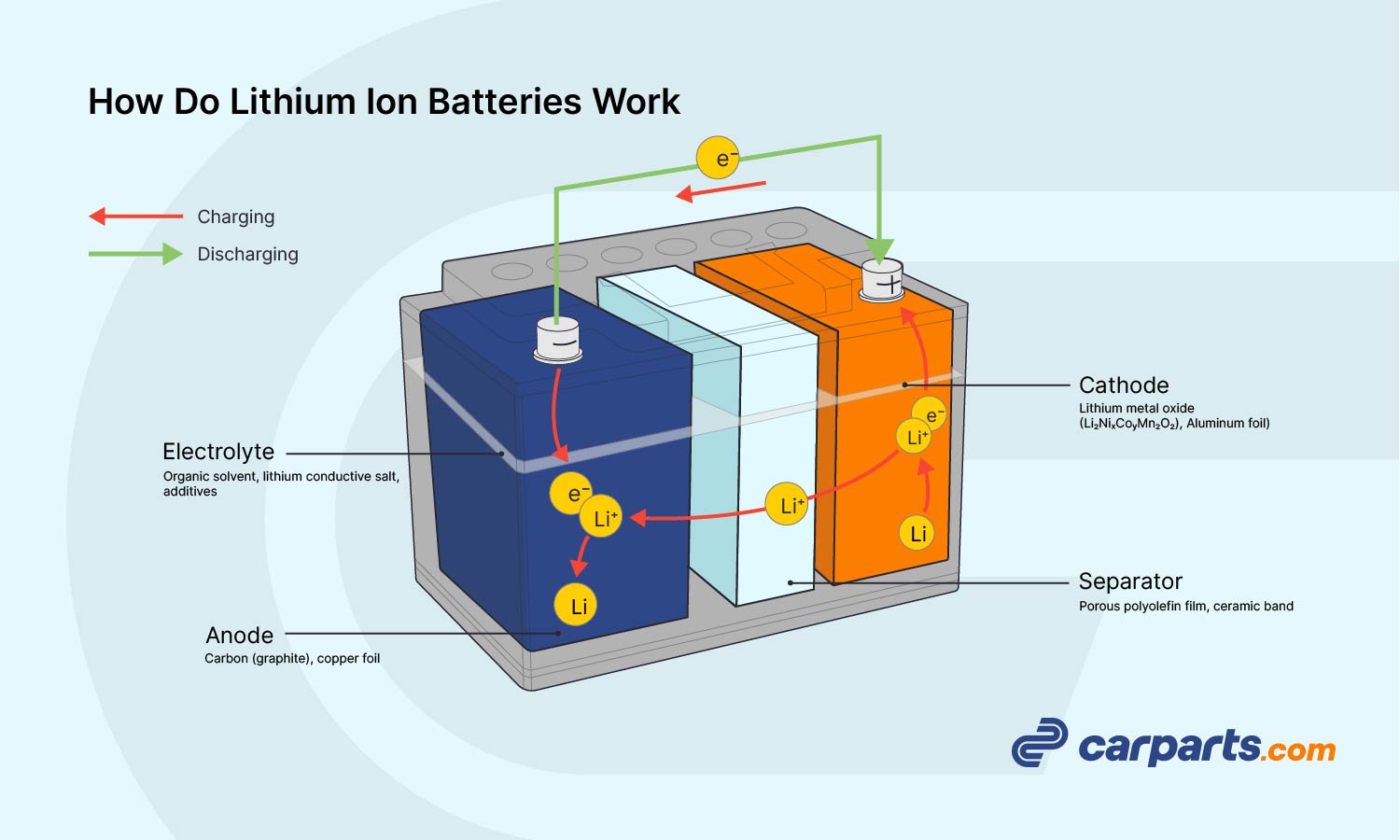 How Many Miles Do Tesla Batteries Last? In The Garage with