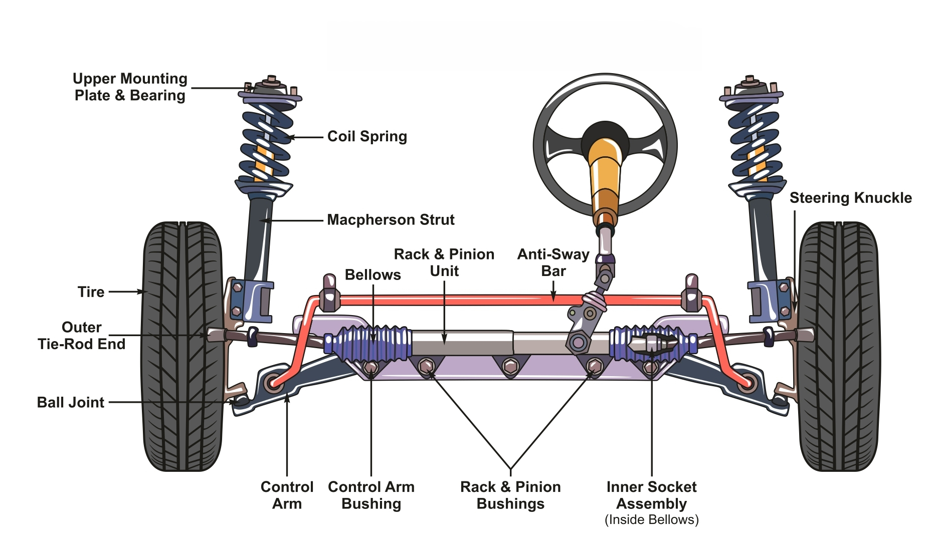 Power Steering Not Working Why This Happens And What To Do In The