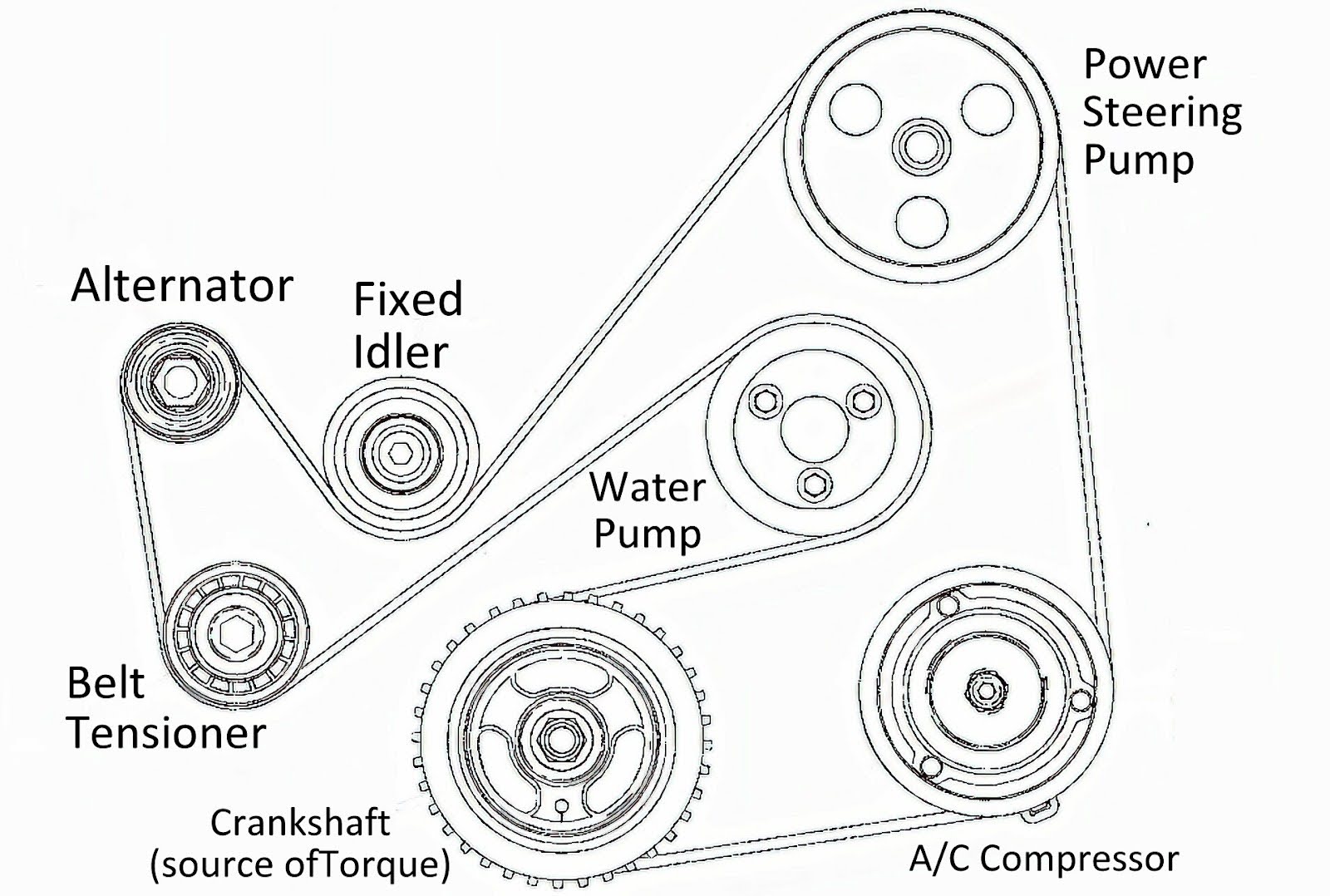 K24 Belt Routing Serpentine Belt Routing & Replacement (Example Diagram) - In The Garage ...