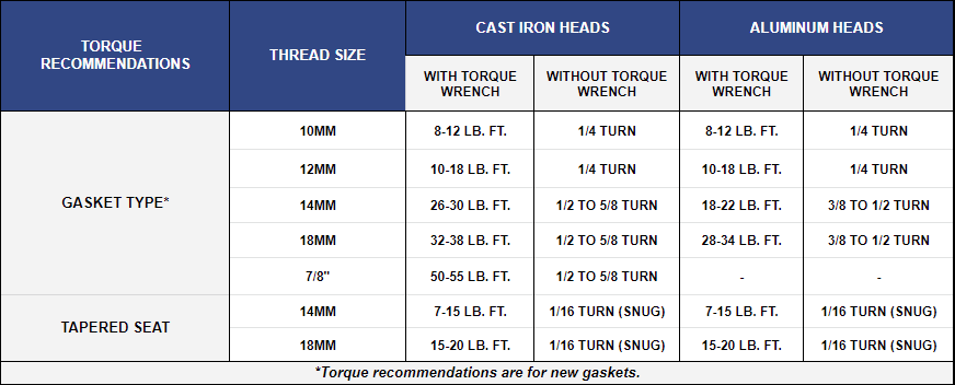 Torque Recommendations Table