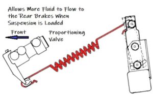 Brake Proportioning Valve Problems - In The Garage with CarParts