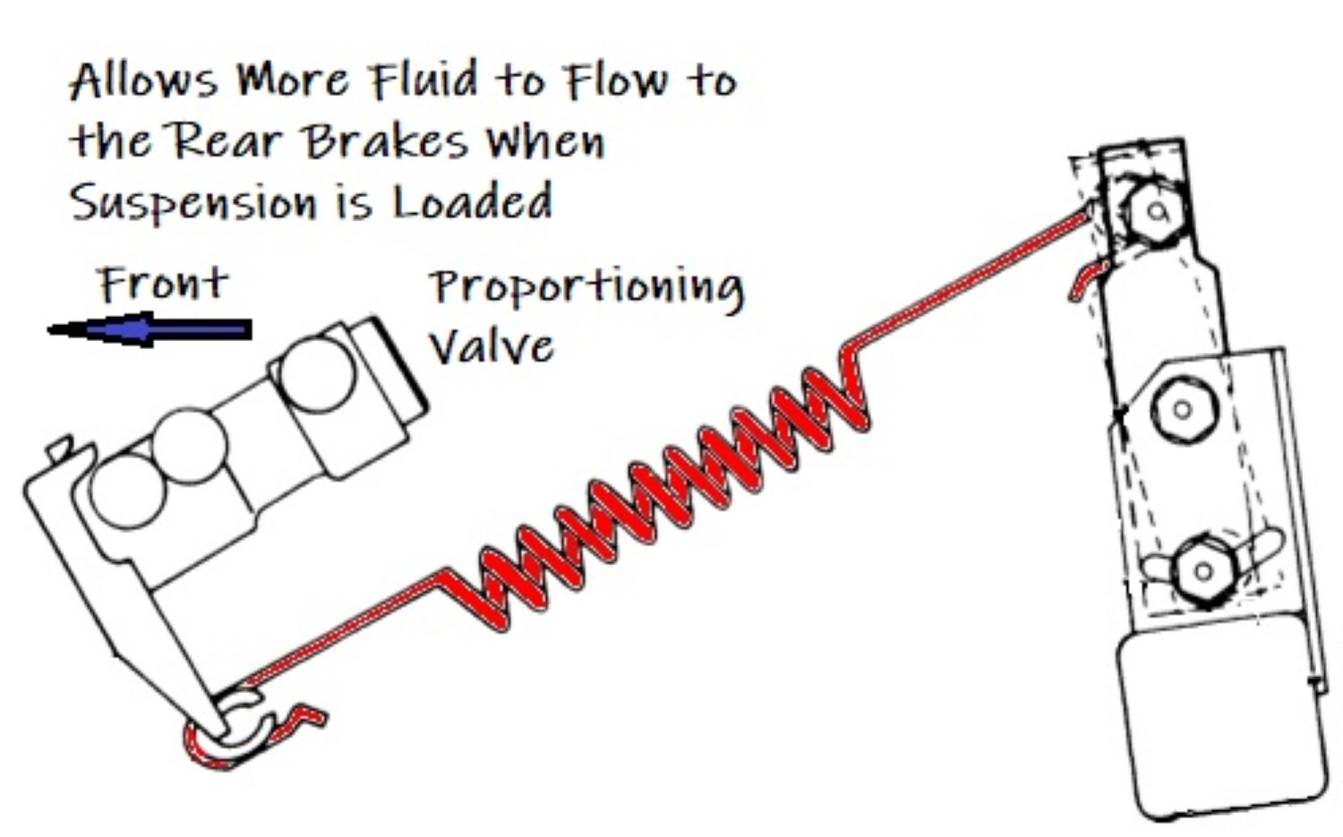Brake Proportioning Valve Problems In The Garage with
