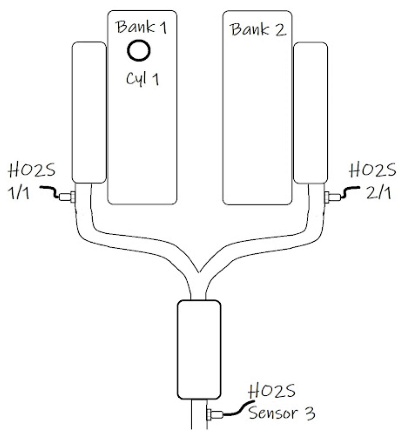 O2 Sensor Heater Symbol P0042 Code: HO2S Heater Control Circuit Bank 1 Sensor 3 - In The Garage ...