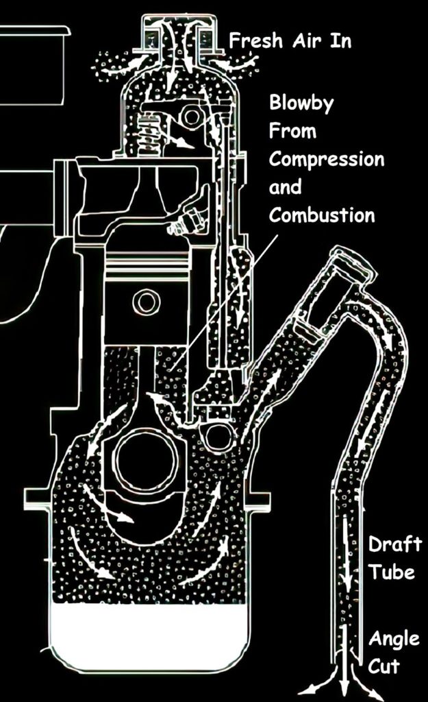 car draft tube diagram