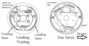 Good Brakes vs. Bad Brakes - In The Garage with CarParts.com