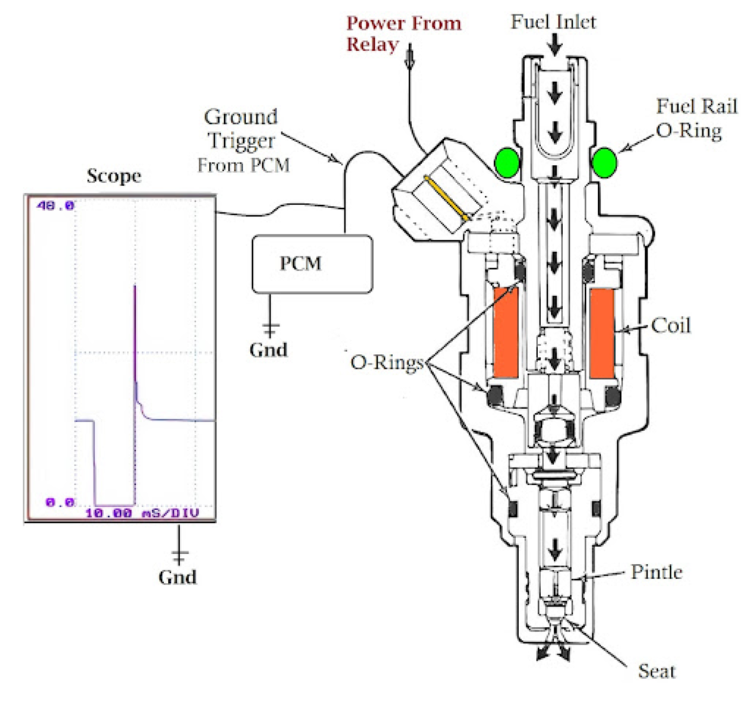 P0200 Code Injector Circuit / Open In The Garage with