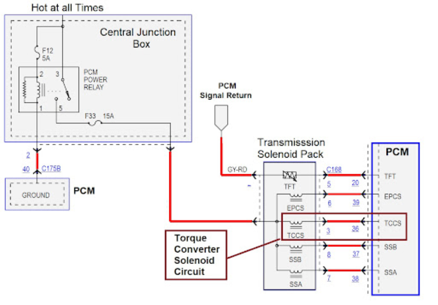 P0744 Code Torque Converter Clutch Circuit Intermittent In The