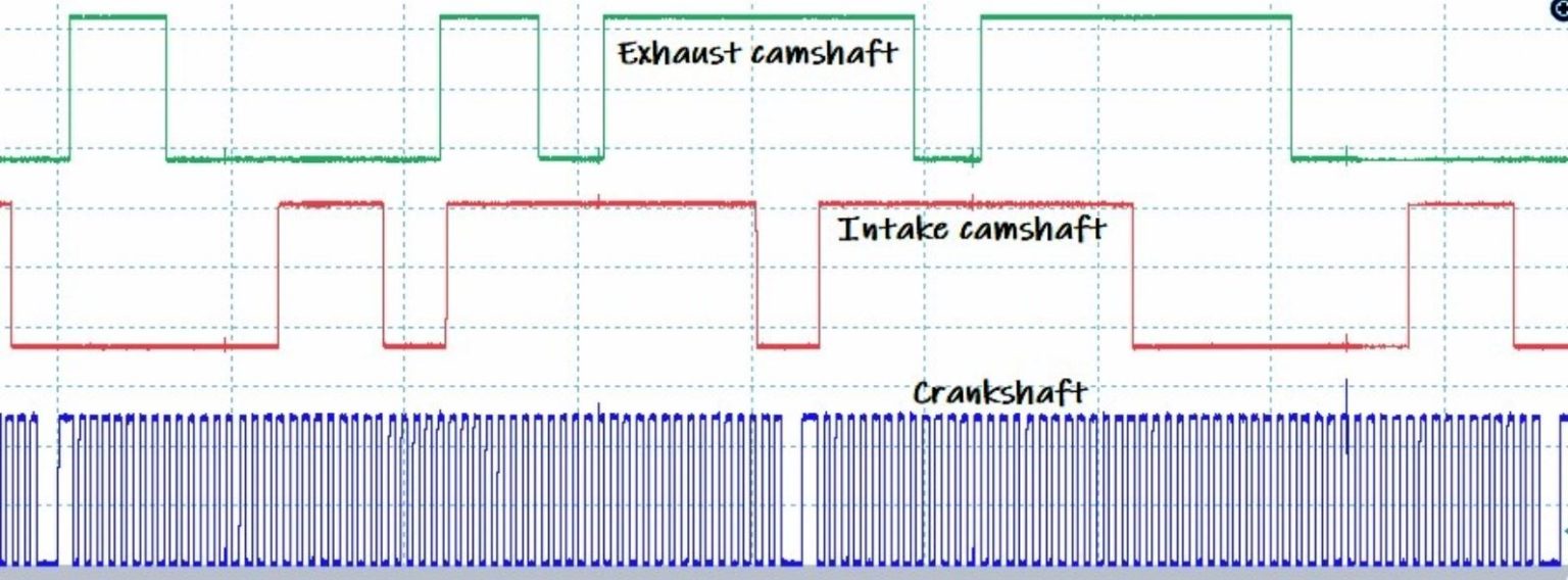 P0365 Code Camshaft Position Sensor "B" Circuit Bank 1 In The Garage