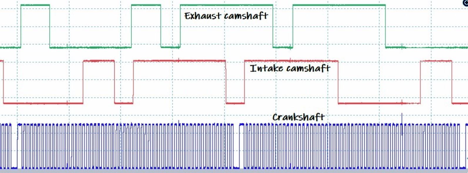 P0365 Code Camshaft Position Sensor "B" Circuit Bank 1 In The Garage