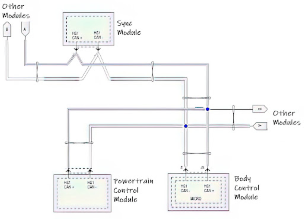 U0140 Code: Lost Communication With Body Control Module - In The