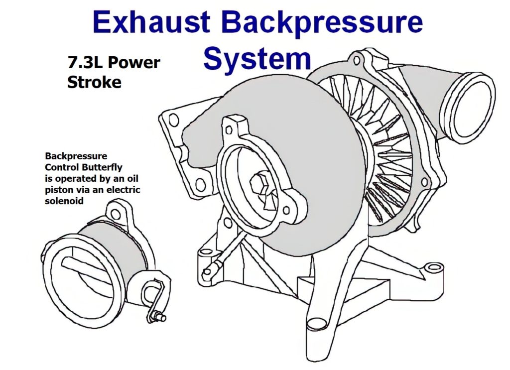 exhaust backpressure system illustration