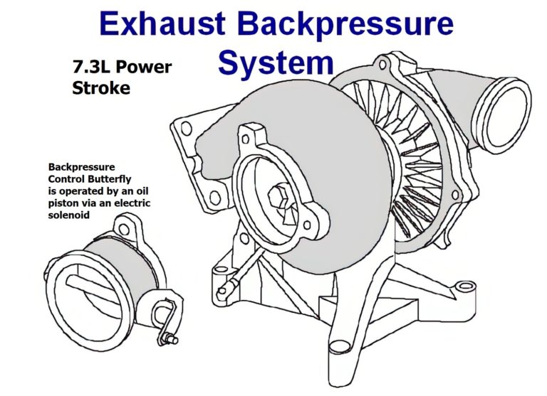 P0476 Exhaust Pressure Control Valve “A” Range/Performance In The Garage with