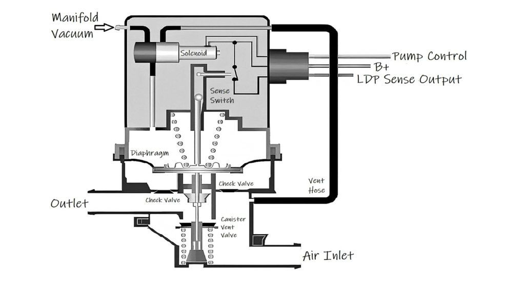 leak detection pump diagram