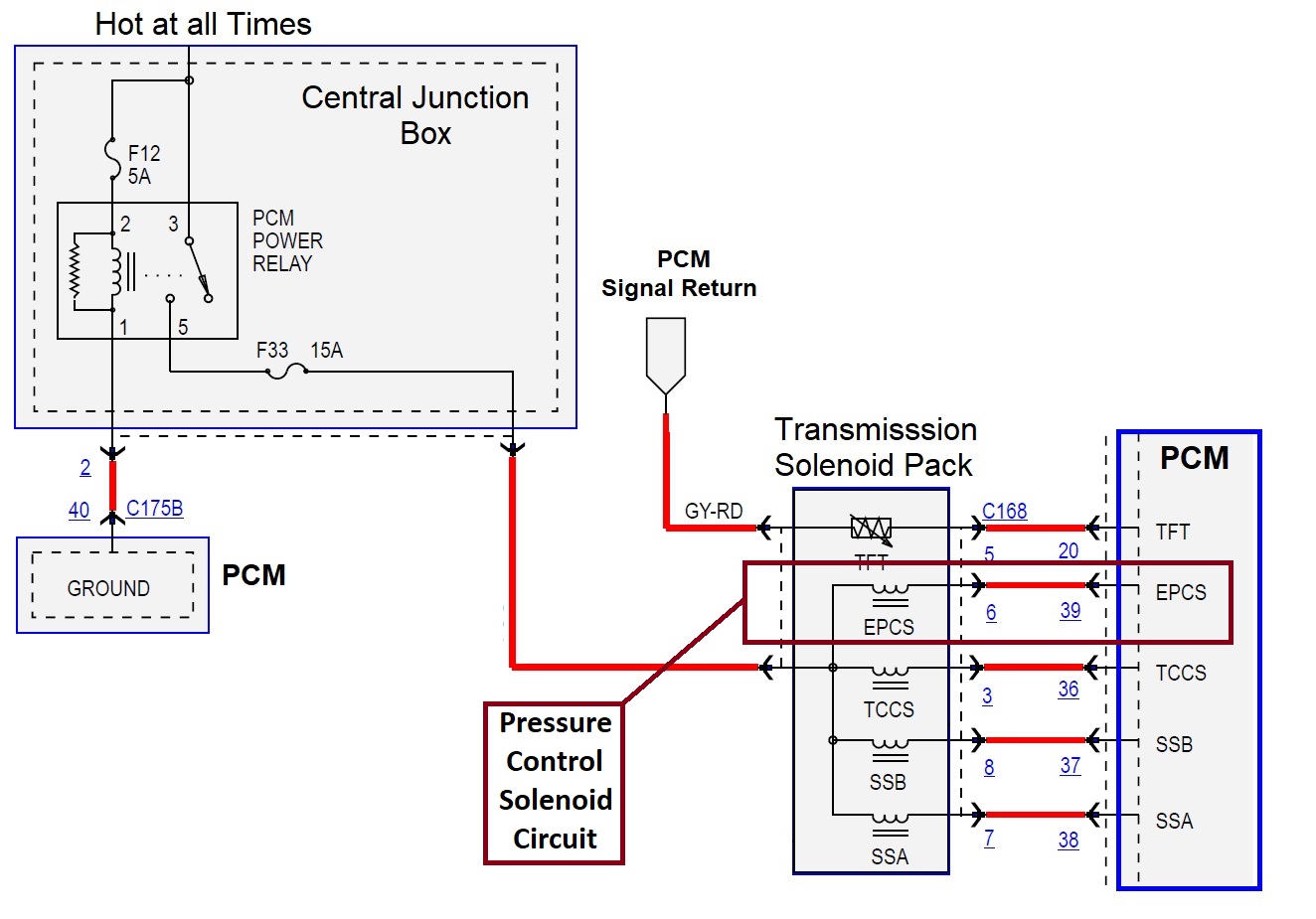 P0748 Code Pressure Control Solenoid “A” Electrical In The Garage