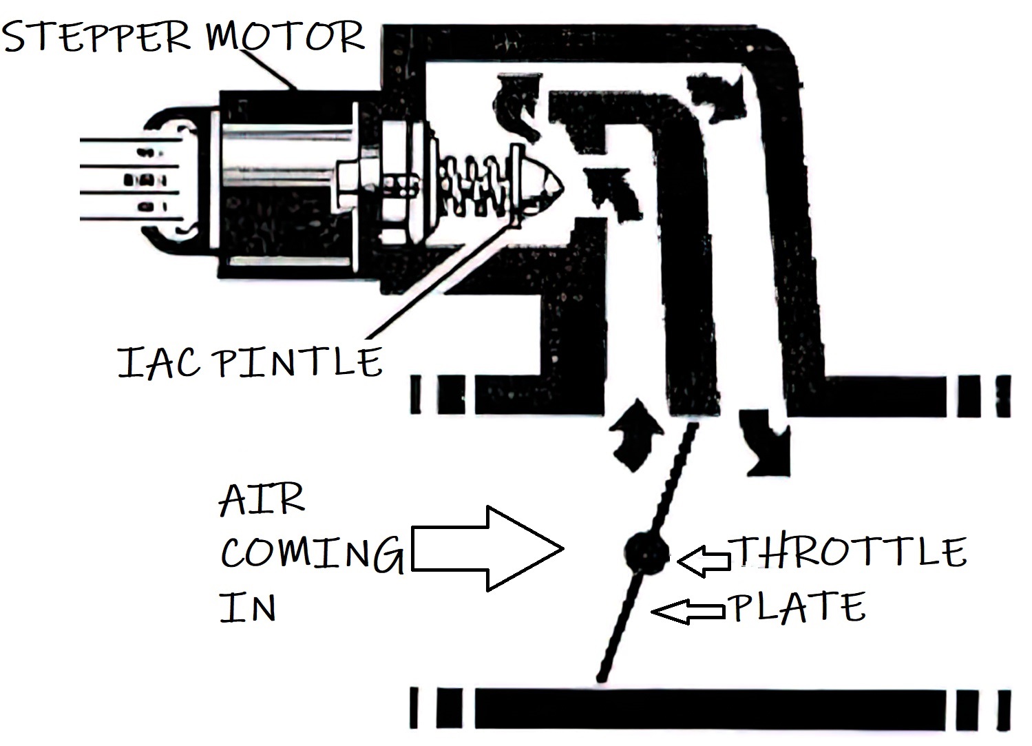 P0506 Idle Air Control System RPM Lower Than Expected In The Garage