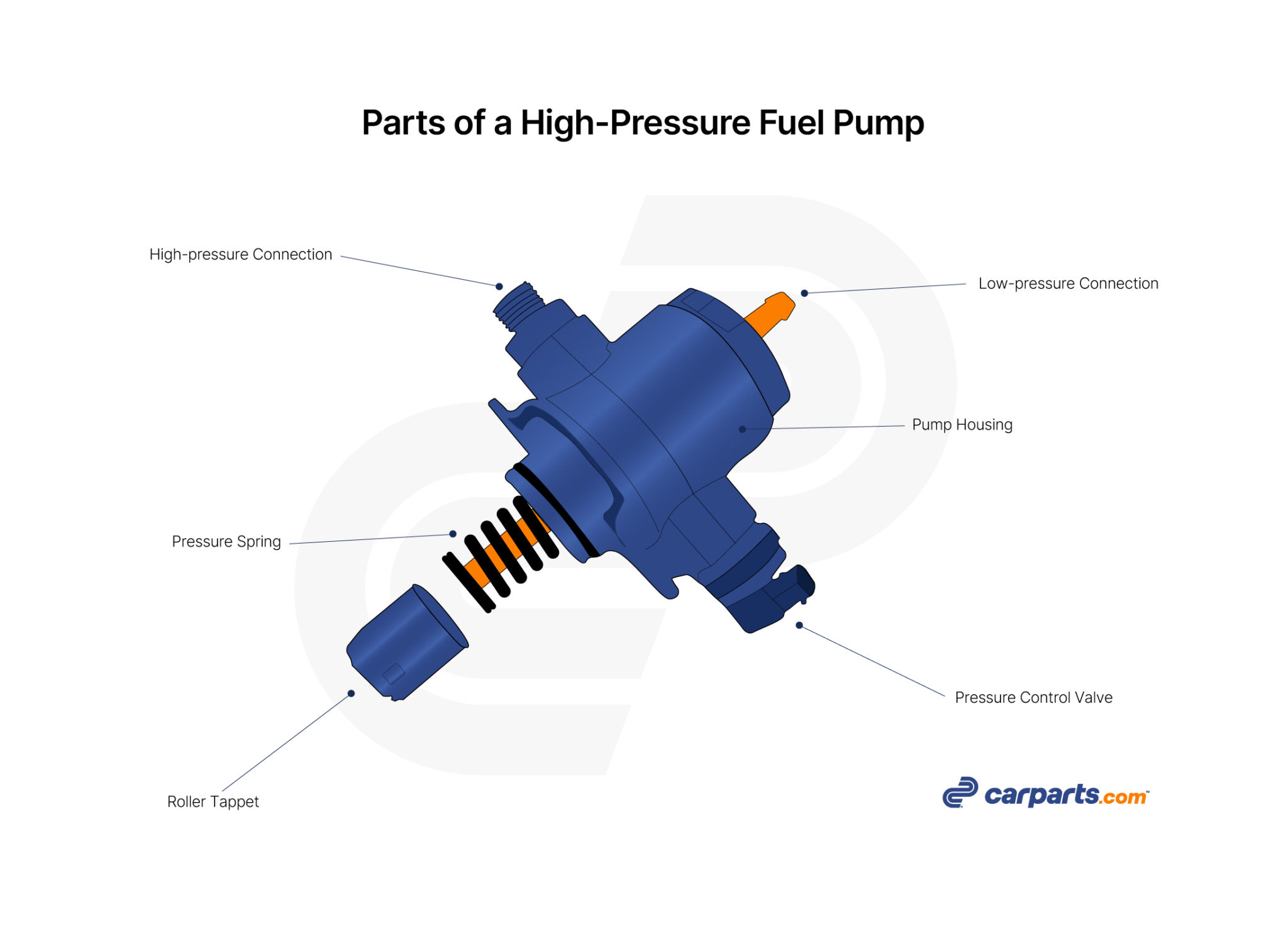 Where is the Fuel Pump Located? In The Garage with