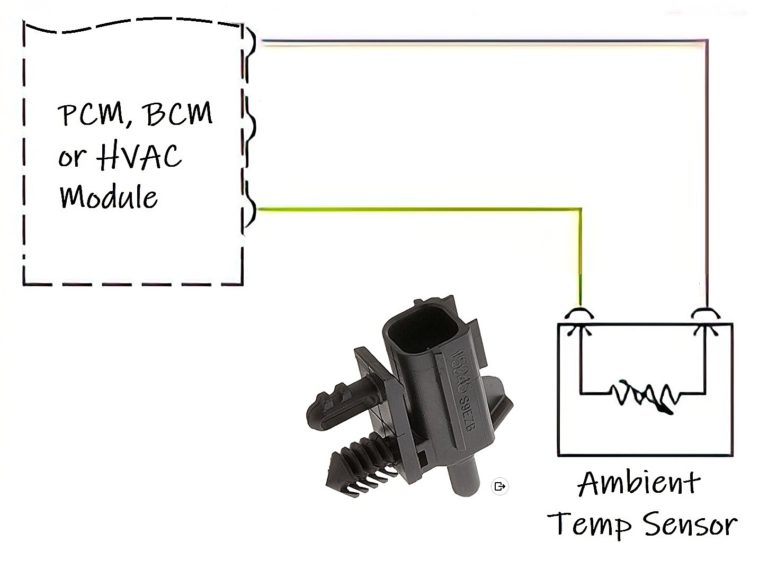 What’s the Ambient Air Temperature Sensor? Symptoms and Replacement Cost In The Garage with