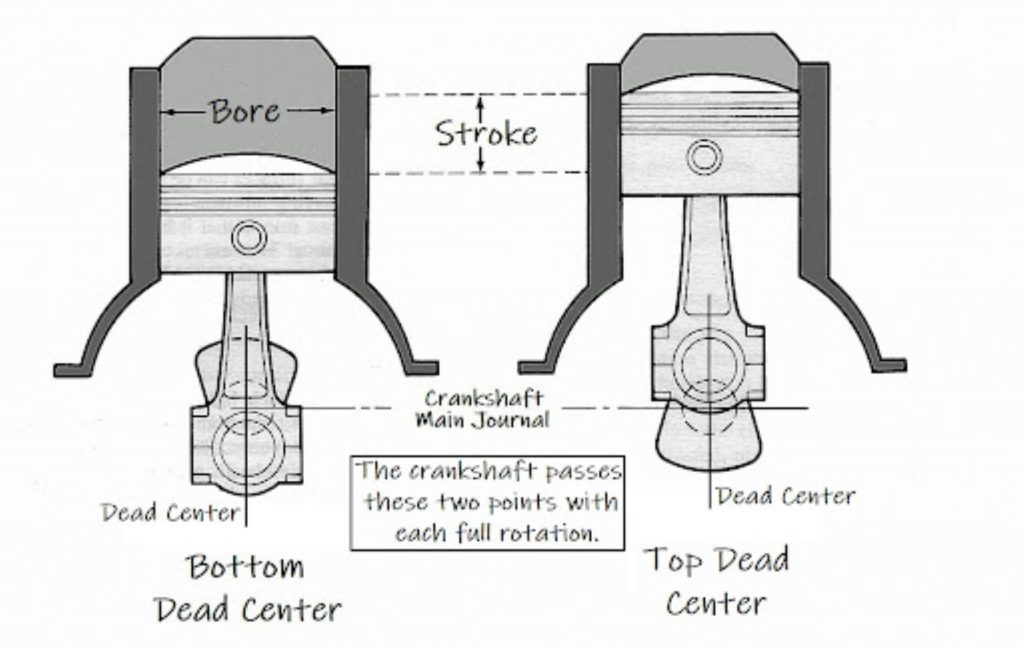 dead center diagram