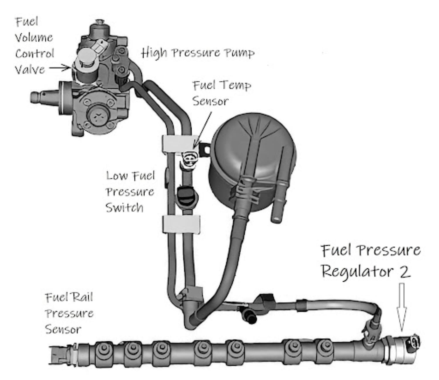 P2293 Code Fuel Pressure Regulator 2 Performance In The Garage with