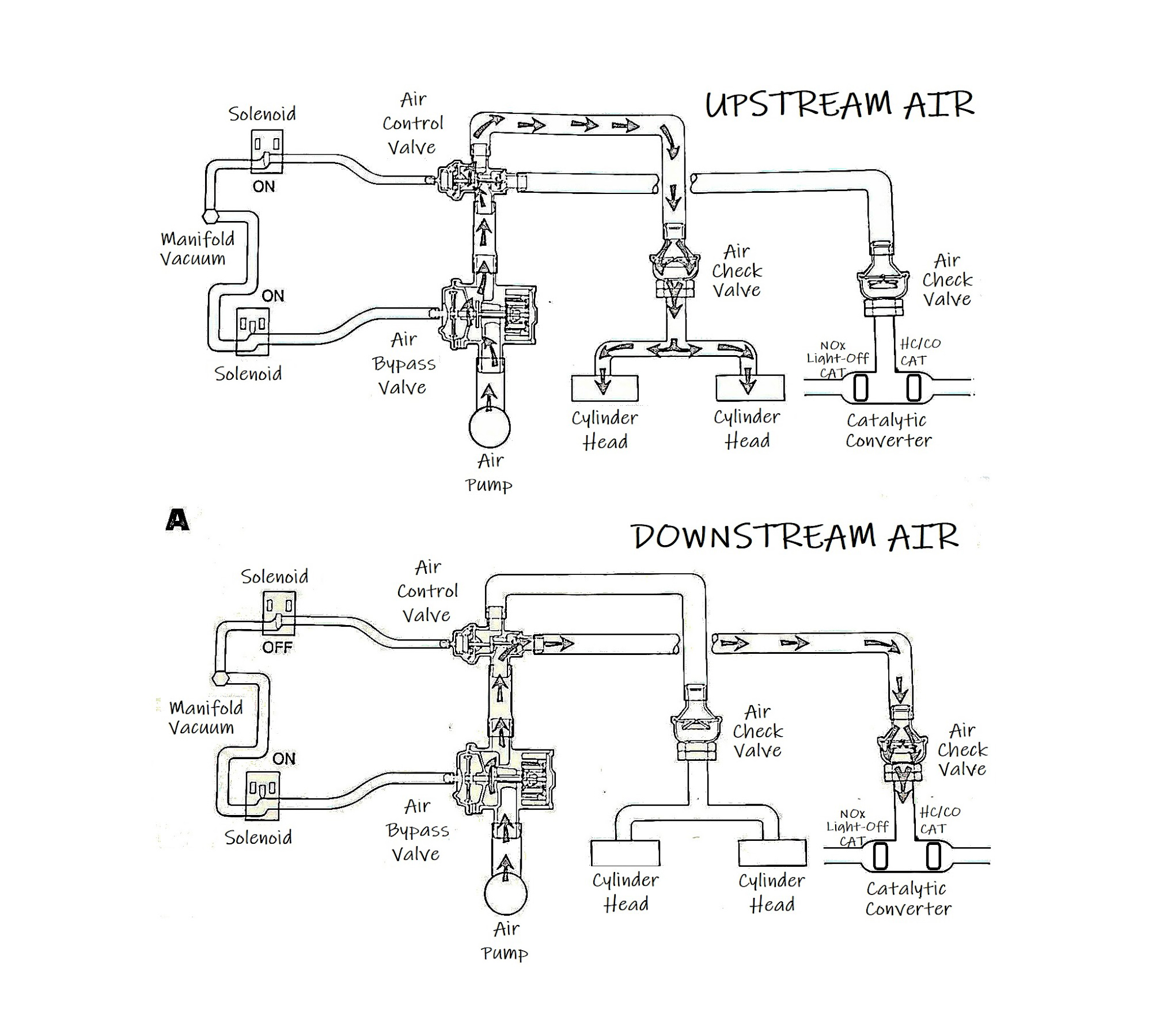 P0491 Code Secondary Air Injection System Insufficient Flow Bank 1