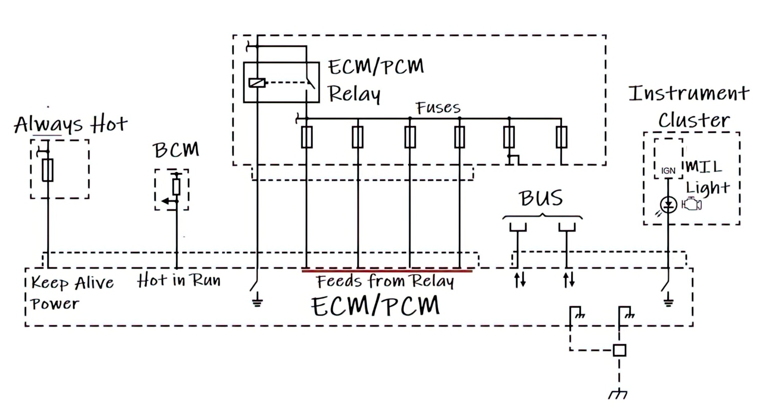 P0685 Code ECM / PCM Power Relay Control Circuit Open In The Garage