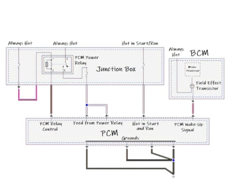 P068A Code ECM / PCM Power Relay DeEnergized Performance Too Early