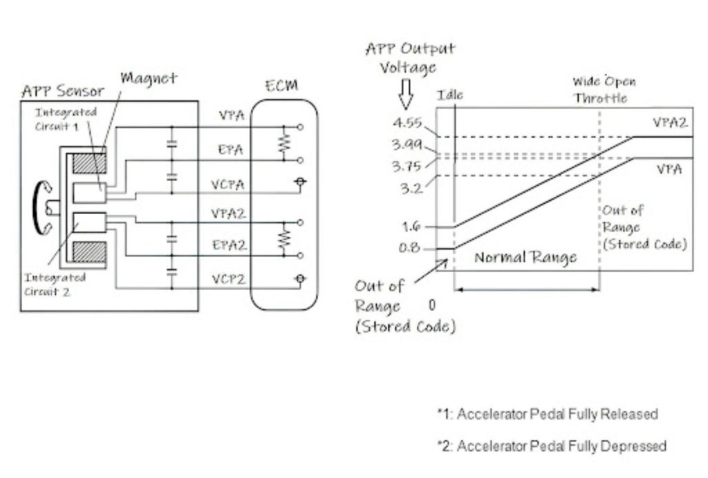 diagram of a tft sensor