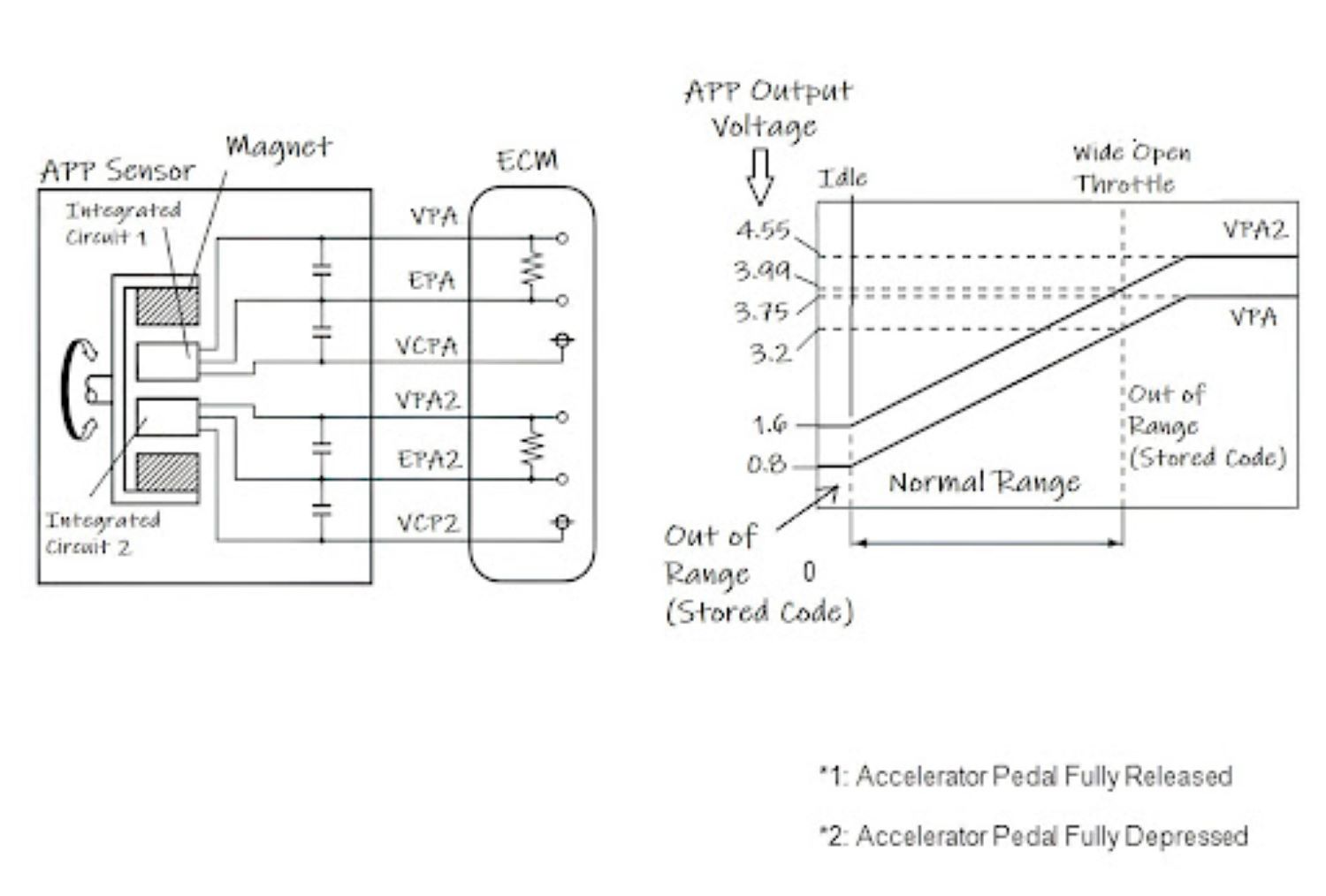 P0713 Code Transmission Fluid Temperature Sensor A Circuit High Input