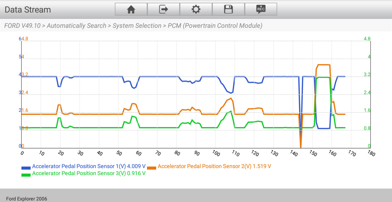 P0122 Code Throttle Position Sensor/Switch A Circuit Low Input In