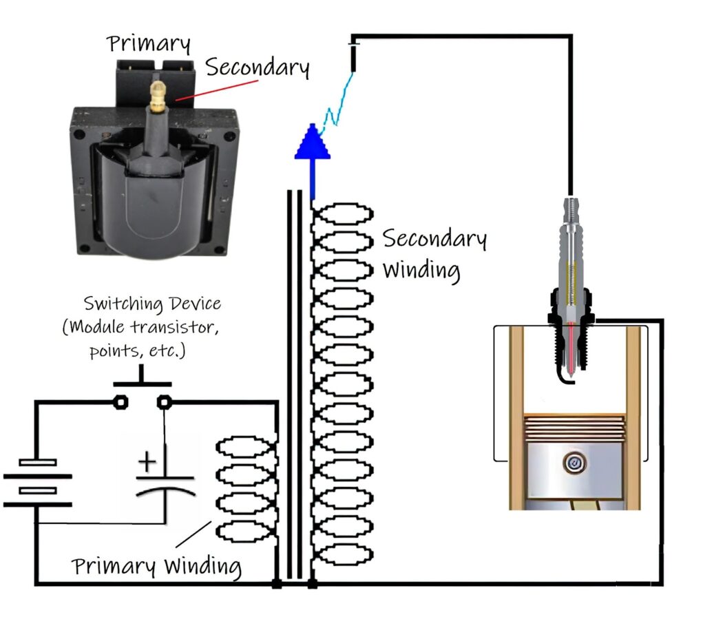 ignition coil winding diagram
