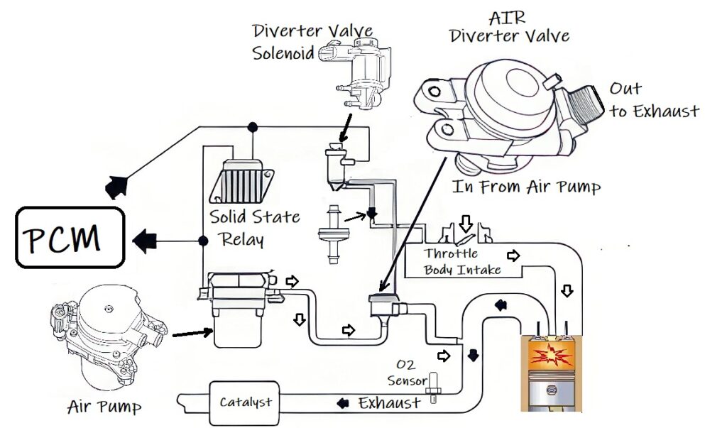 pcm controlled electric air pump diagram