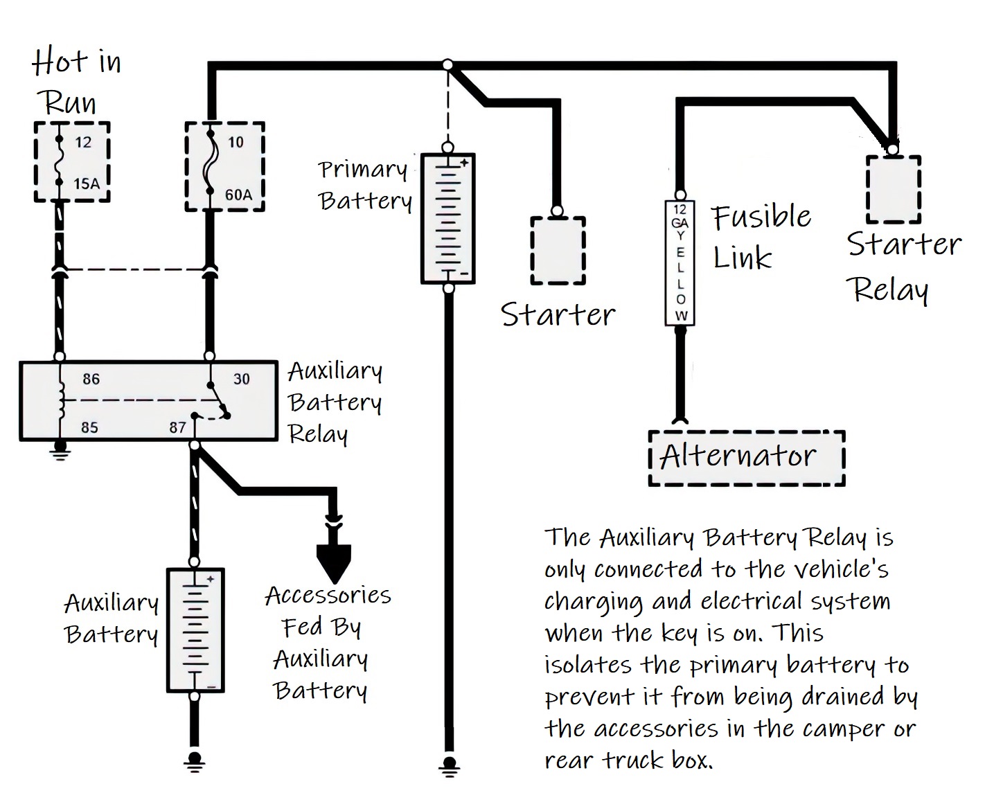 A Definitive Guide to Your Car’s Auxiliary Battery In The Garage with