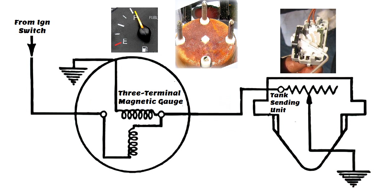 A Crash Course on Fuel Gauge Operation In The Garage with