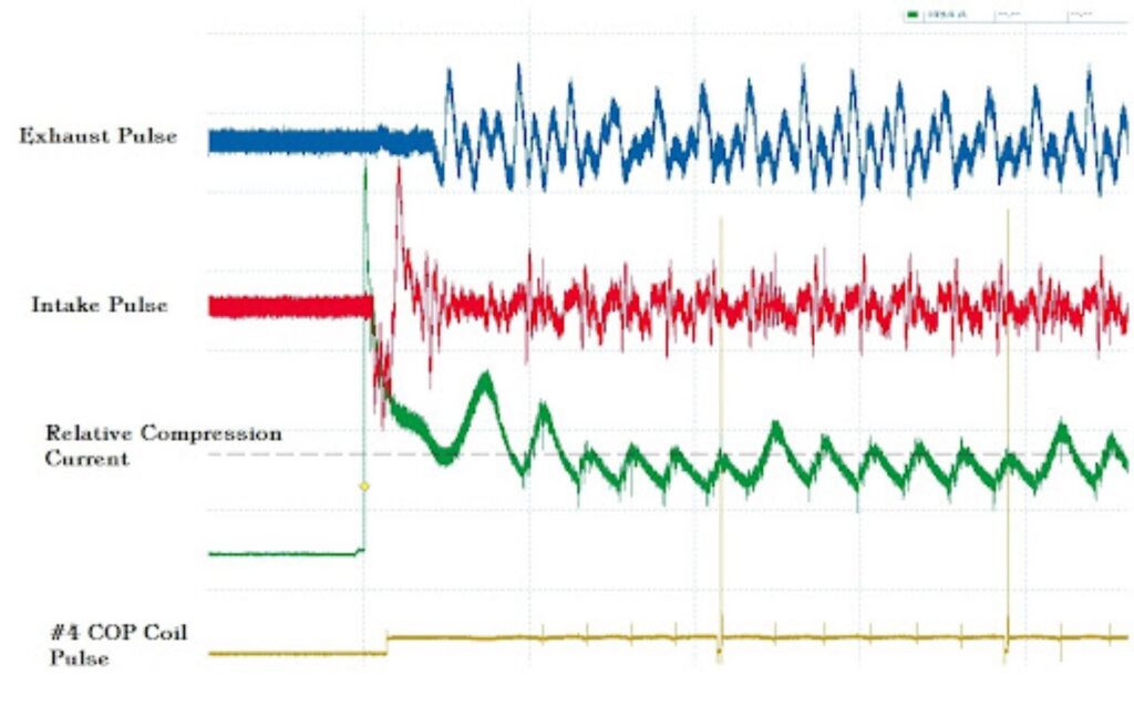 image of an oscilloscope reading