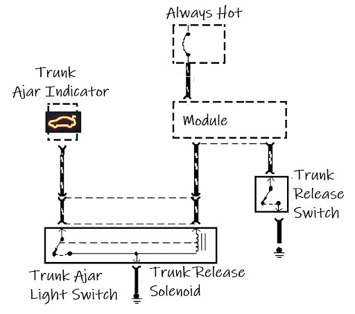 diagram of a trunk lock mechanism