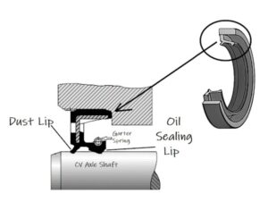 Bad CV Axle Seal Symptoms - In The Garage with CarParts.com