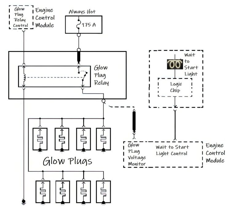 P0380 Code Glow Plug / Heater Circuit "A" Malfunction In The Garage