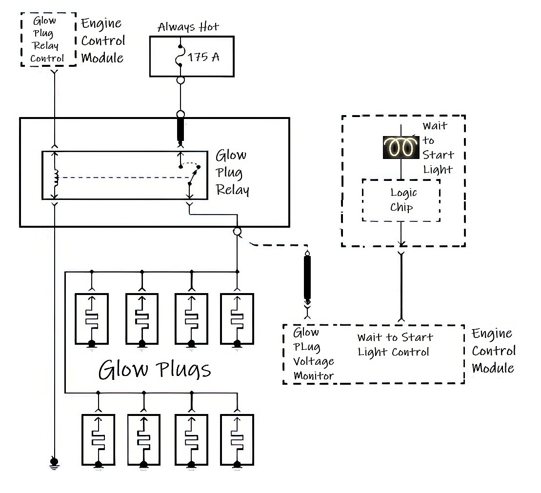P0380 Code Glow Plug / Heater Circuit "A" Malfunction In The Garage